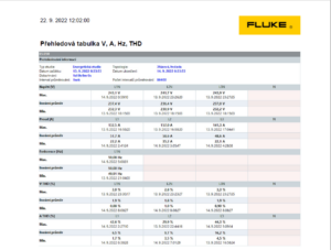 Meranie výkonu 24 hodín-súhrnná-tabuľka