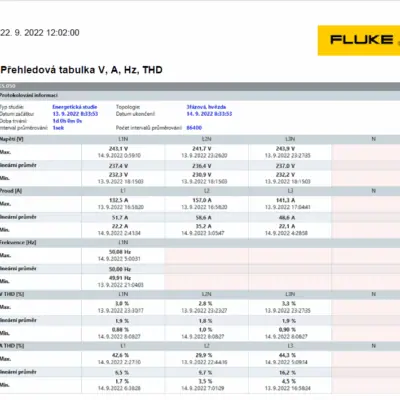 Meranie výkonu 24 hodín-súhrnná-tabuľka