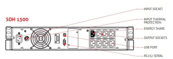 Záložný zdroj UPS Sentinel Dual SDH 1500 A5 výstupné konektory nákres