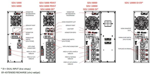 Riello UPS Sentinel Dual SDU 5000 VA výstupné konektory detail