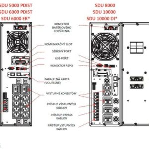SDU 6000 výstupné konektory detail