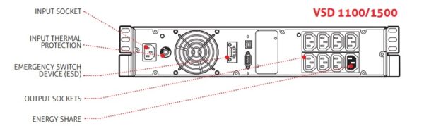 Záložný zdroj UPS Riello Vision Dual VSD 1100 výstupne konektory