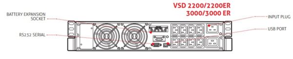 Záložný zdroj UPS Riello Vision Dual VSD 3000 ER výstupné konektory nákres